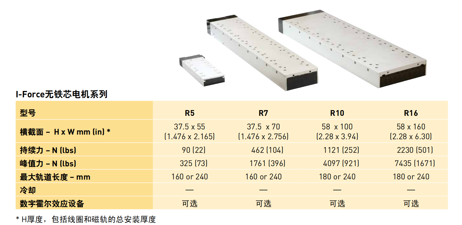 R系列有鐵芯直線電機.png