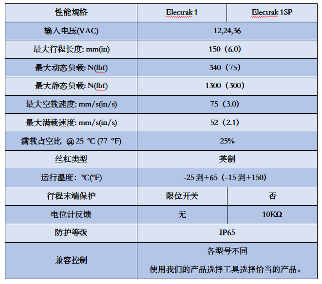 Thomson电动推杆Electrak 1 （SP)图片1.jpg