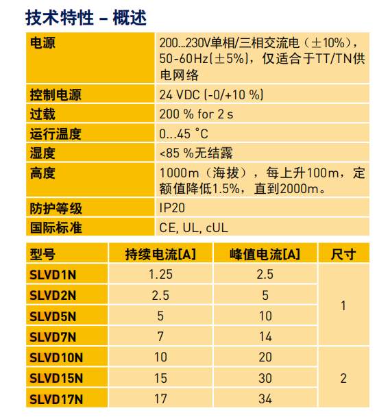 紧凑型伺服驱动器 - SLVD-N图片2.jpg