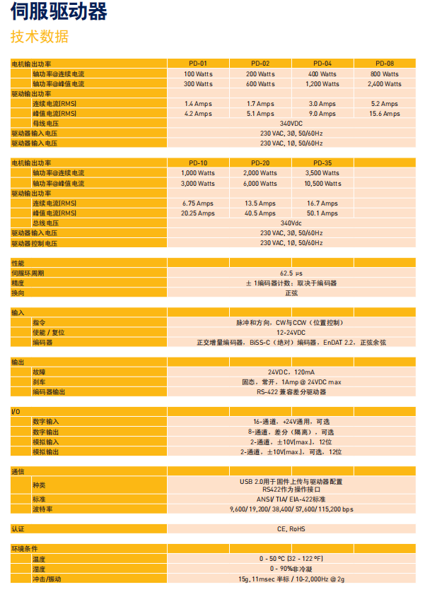 派克P系列伺服驱动器2.jpg