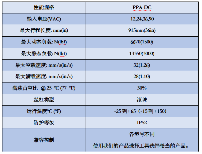 Thomson电动推杆Electrak PPA-DC图片1.jpg
