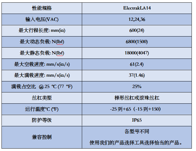 Thomson电动推杆Electrak LA14图片1.jpg