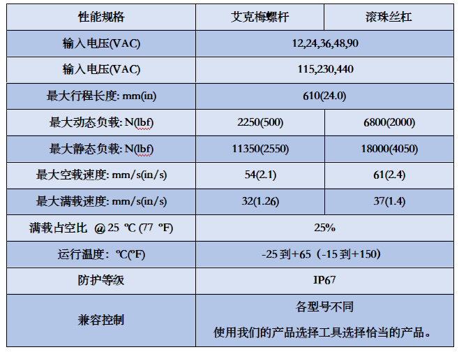 Thomson电动推杆ELECTRAK GX图片1.jpg